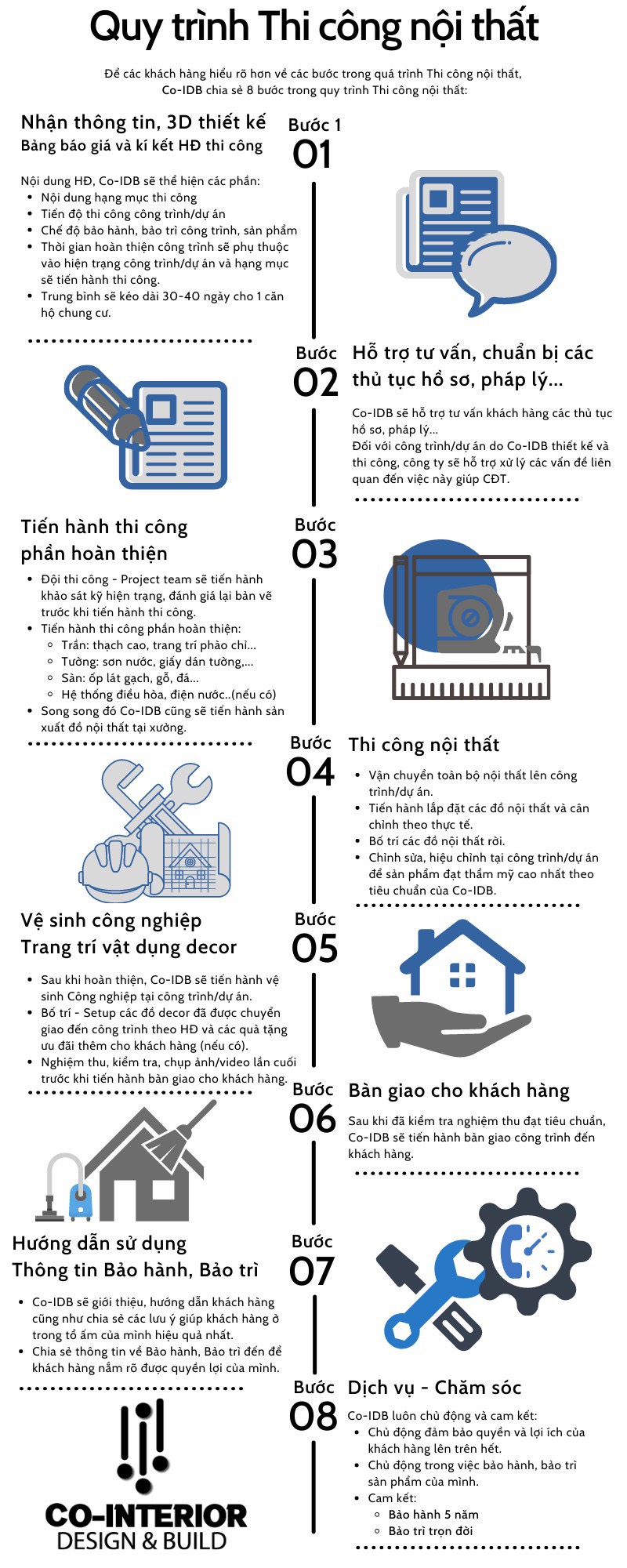 quy trình thi công hoàn thiện nội thất