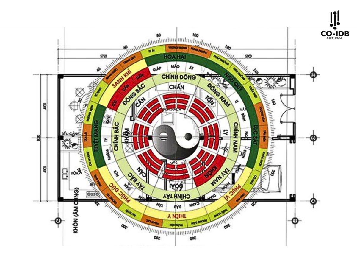 Cung mệnh năm sinh và tuổi, ảnh hưởng đến việc lựa chọn hướng ngồi