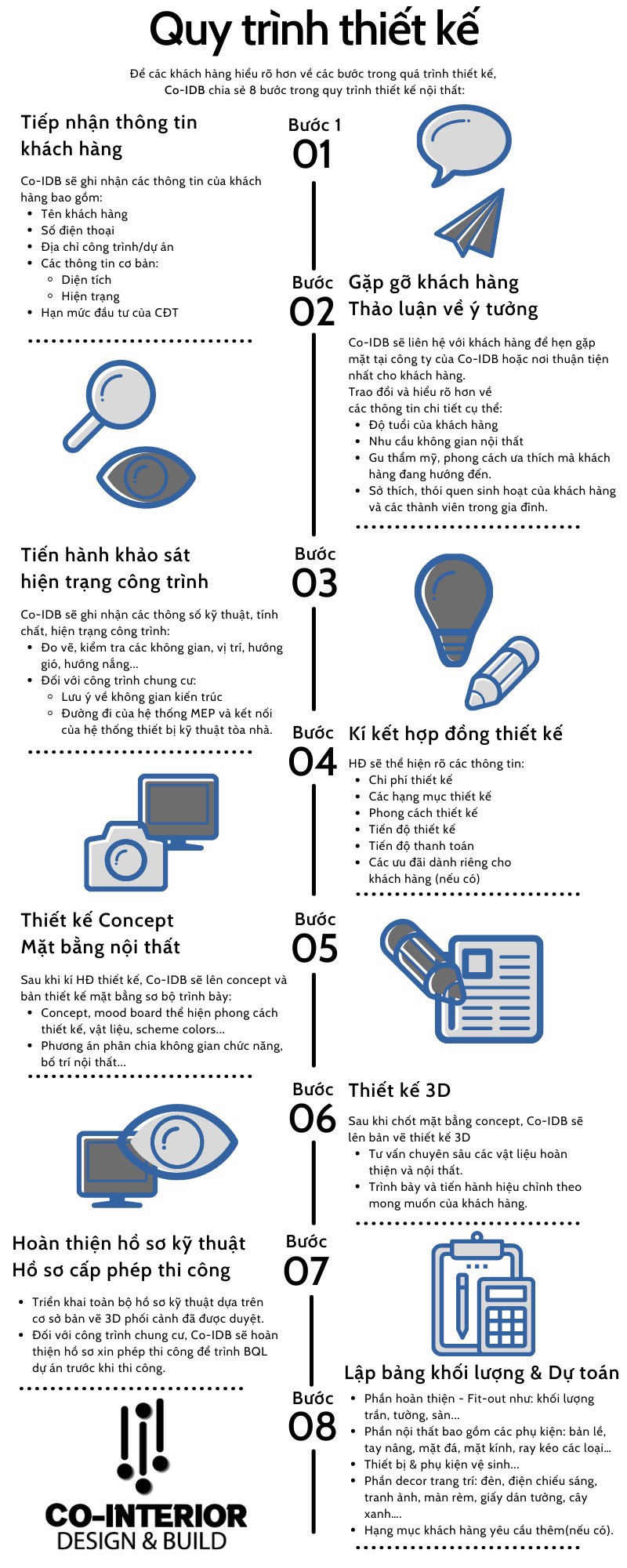 quy trình tiếp nhận thông tin khách hàng