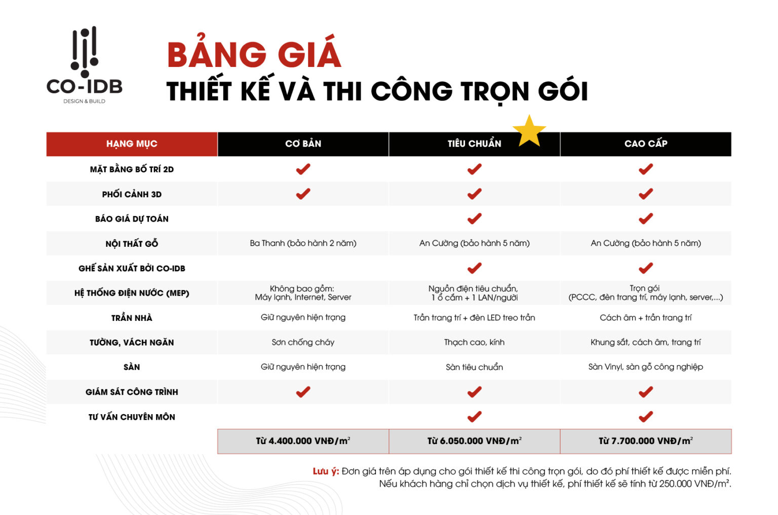 Bảng báo giá dịch vụ thiết kế, thi công nội thất văn phòng quận 7 trọn gói tại COIDB