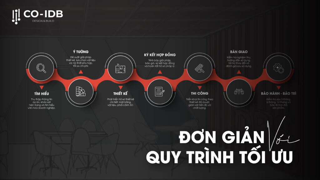 Giải pháp "chìa khóa trao tay" ​theo quy trình