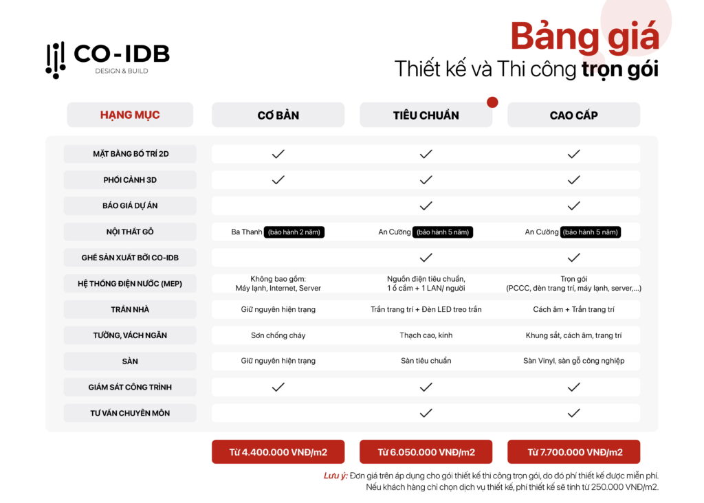 Bảng giá thiết kế và thi công nội thất văn phòng coidb