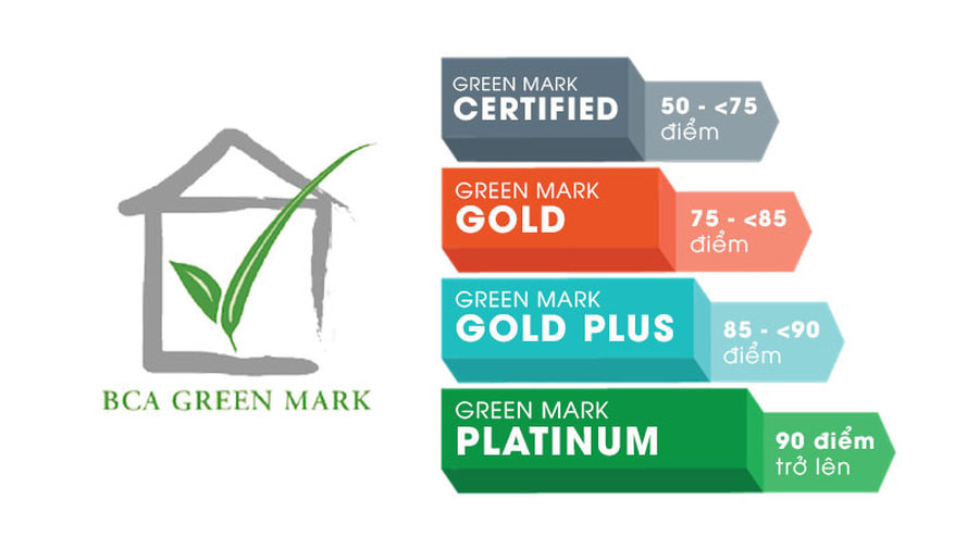 Green Mark được tinh chỉnh phù hợp với phần lớn văn phòng tại Việt Nam