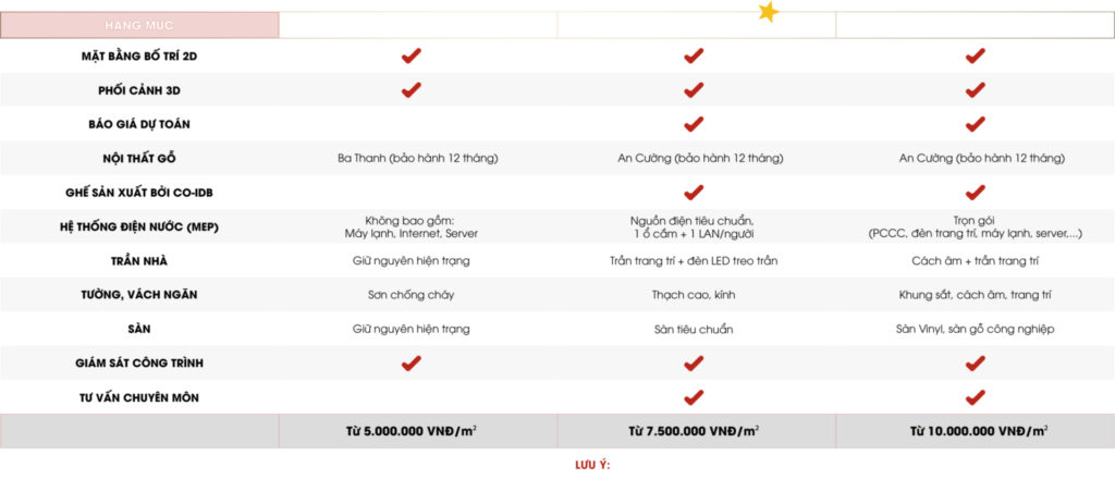 bảng giá thiết kế thi công văn phòng theo gói của coidb