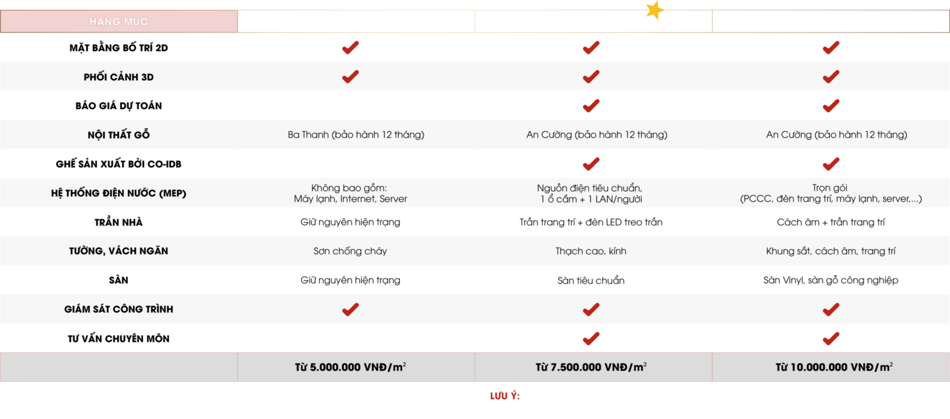 bảng giá thiết kế thi công văn phòng theo gói của coidb